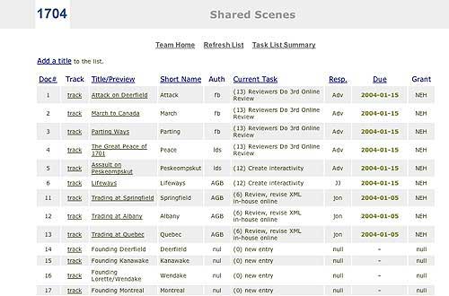 screen shot of the Scene Tracker from Team Website